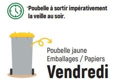 Collecte des déchets :  Emballages/ Papiers